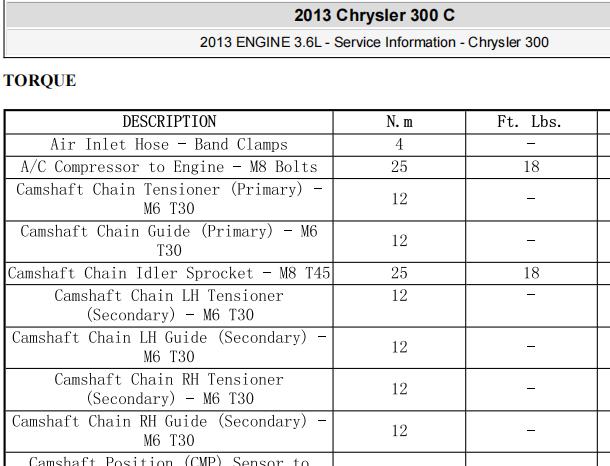 2013年克莱斯勒300C发动机气门室盖扭矩资料