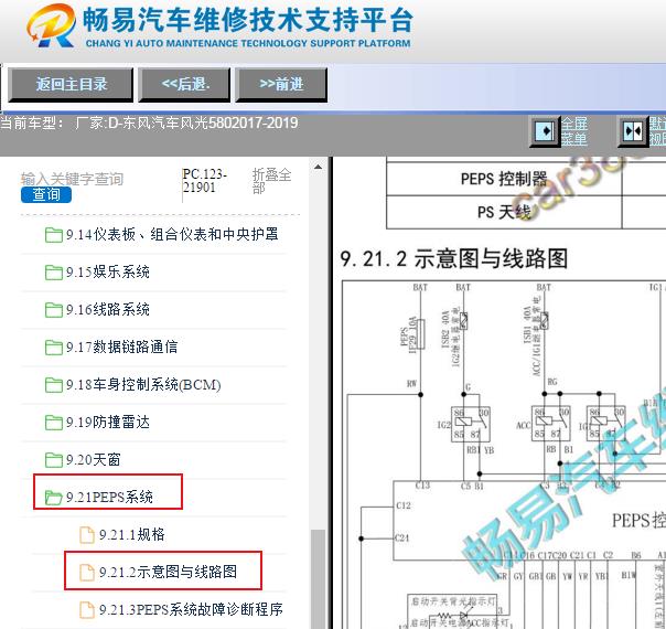 2017-2019年东风风光580智能钥匙系统电路图