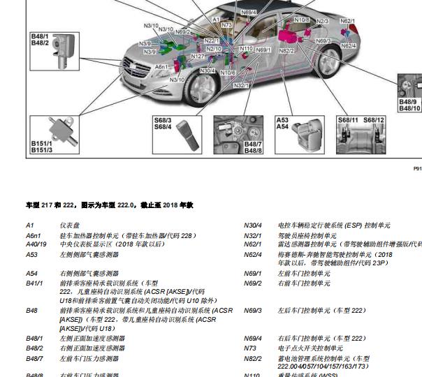 2014年奔驰S400L气囊和悬挂系统加速度传感器位置