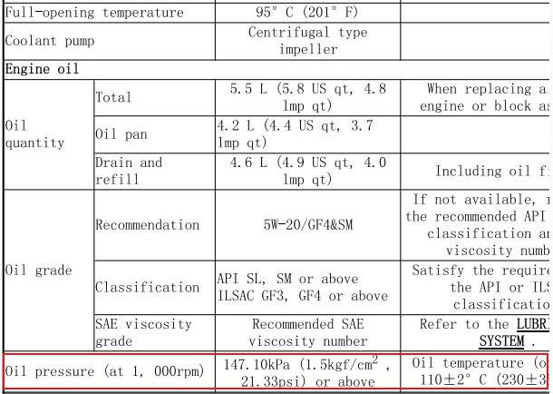 2012年现代胜达机油压力数据
