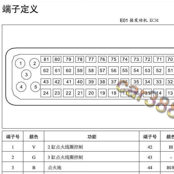 2014-2015年力帆X50 LF479Q2发动机针脚定义
