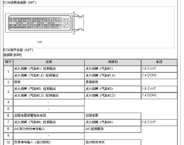 2007年起亚锐欧G4EE发动机针脚资料