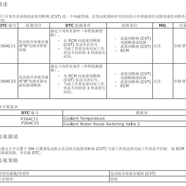 2023年丰田威兰达P26CA11故障码资料.