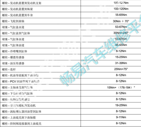 2021年上汽大通G50缸盖螺丝扭力