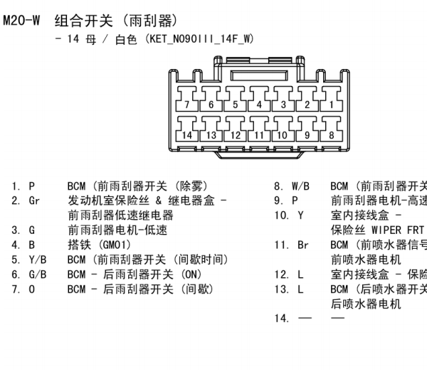 2010年现代IX35雨刮开关针脚资料