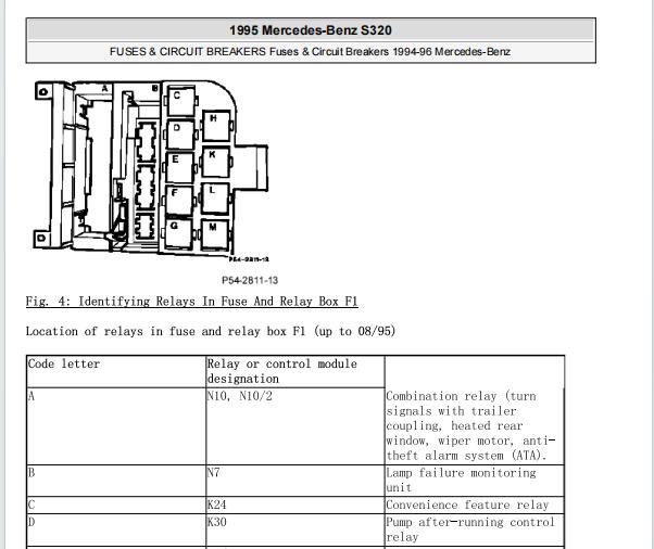 1995年奔驰S320保险丝继电器位置