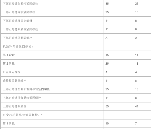 2018年路虎揽胜星脉发动机正时和电子气门升程维修手册和扭矩资料