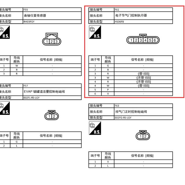 2012年日产轩逸HR16发动机节气门针脚资料