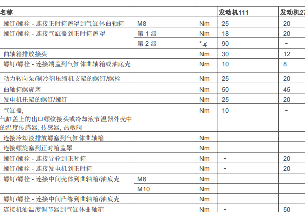 2009年奔驰S350正时链轮扭矩