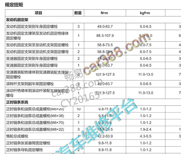 2015年起亚KX3发动机扭矩资料