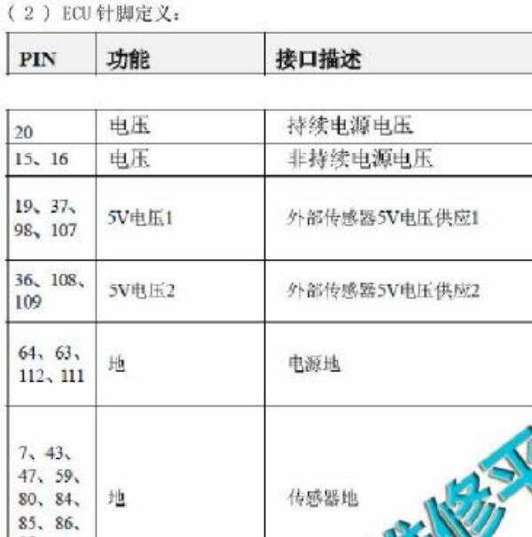 2017年长安CS75 JL476QCA发动机针脚定义
