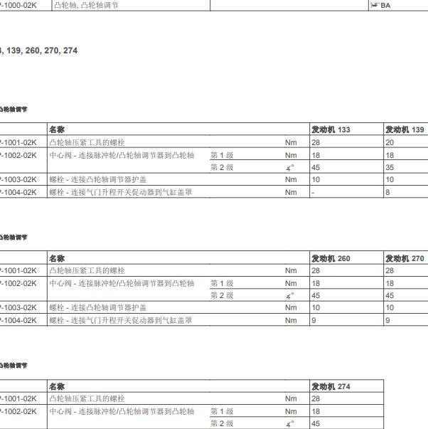 2016年奔驰GLA200 270910发动机凸轮轴调节扭矩