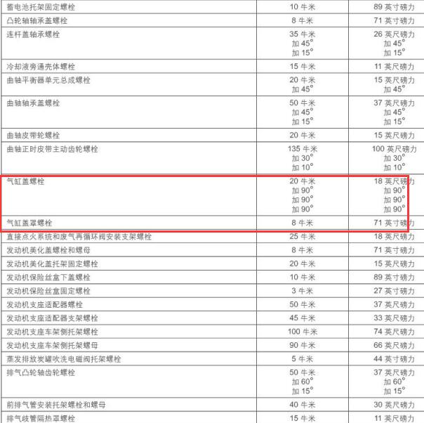 2007年雪佛兰科帕奇Z24SED 发动机维修扭矩.