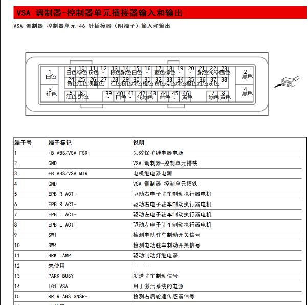 2017年本田冠道ABS针脚定义