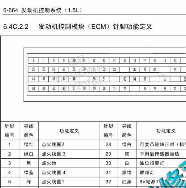 2014年五菱荣光B15发动机针脚定义.