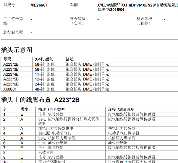 2015年宝马X1发动机电脑针脚资料