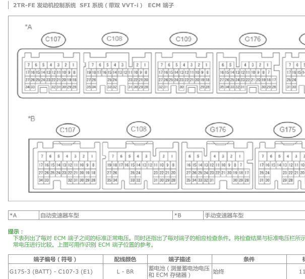 丰田普拉多2TR发动机针脚资料