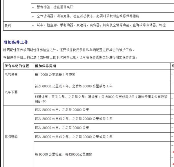 2021年大众宝来保养周期表