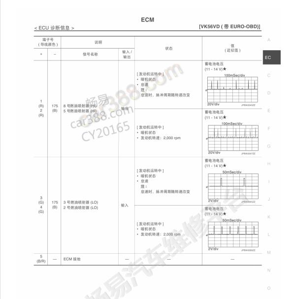 2012年日产途乐VK56VD发动机针脚定义