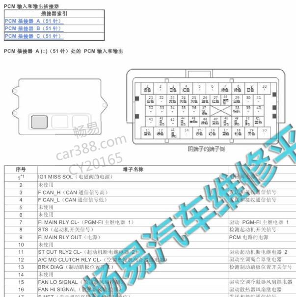 2017年本田缤智R18Z7发动机针脚定义