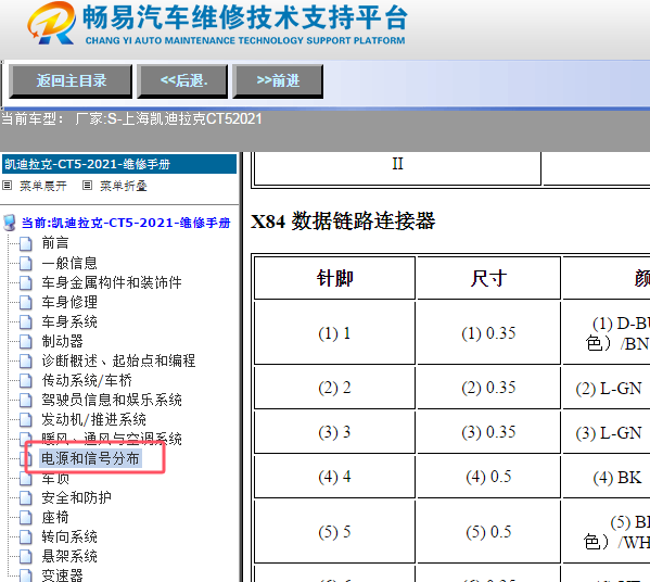 2021年凯迪拉克CT5 OBD接口针脚定义