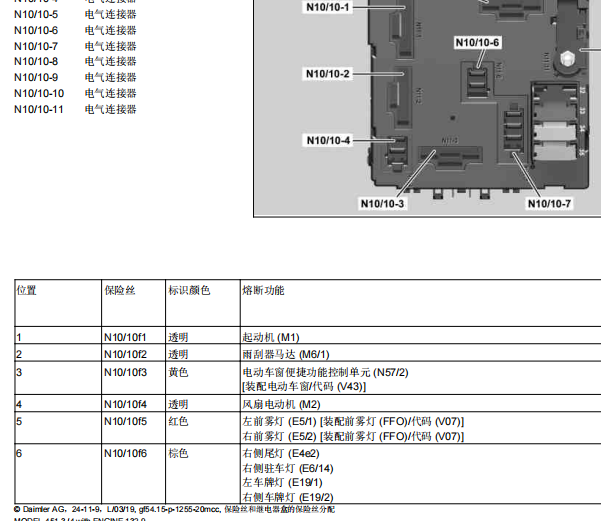 2012年奔驰smart fortwo 保险盒定义