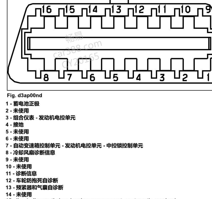 2006年雪铁龙富康OBD针脚资料