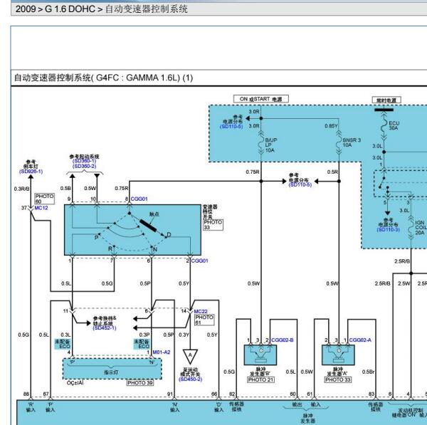 2009年起亚福瑞迪变速箱电路图
