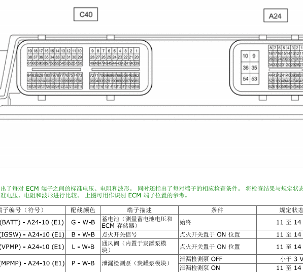 2020年丰田-RAV4发动机针脚资料