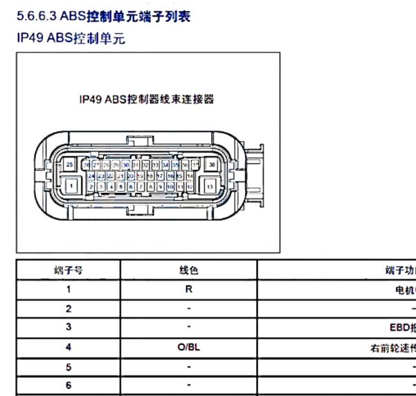 2020年吉利远程E5 制动系统针脚定义