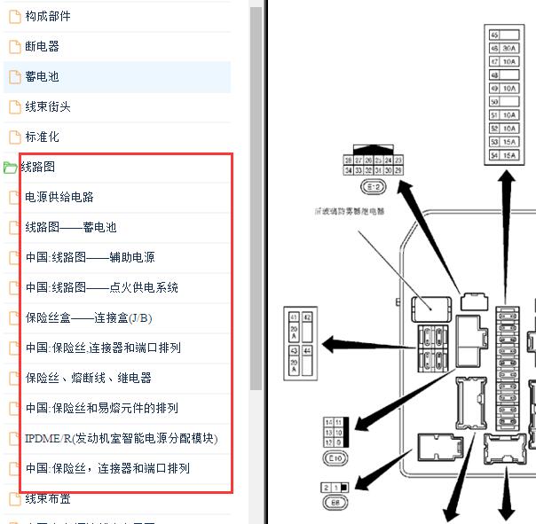 2010年郑州日产NV200 保险位置与电路图