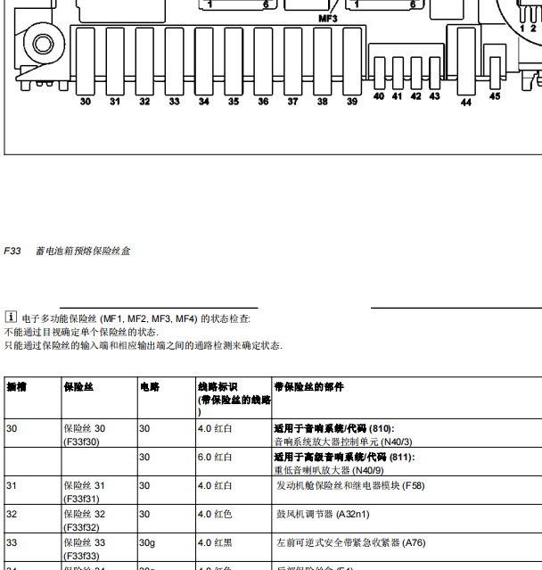 14年奔驰ML350保险丝盒定义
