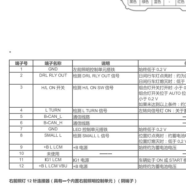 2024年本田雅阁大灯针脚定义