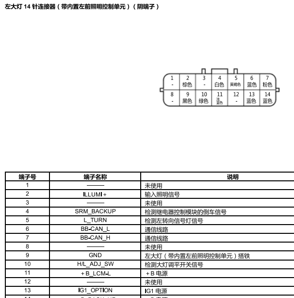 23年本田极湃1大灯针脚定义图