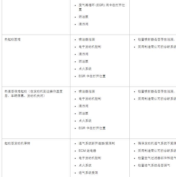 2013年路虎揽胜运动版喷油嘴检测资料
