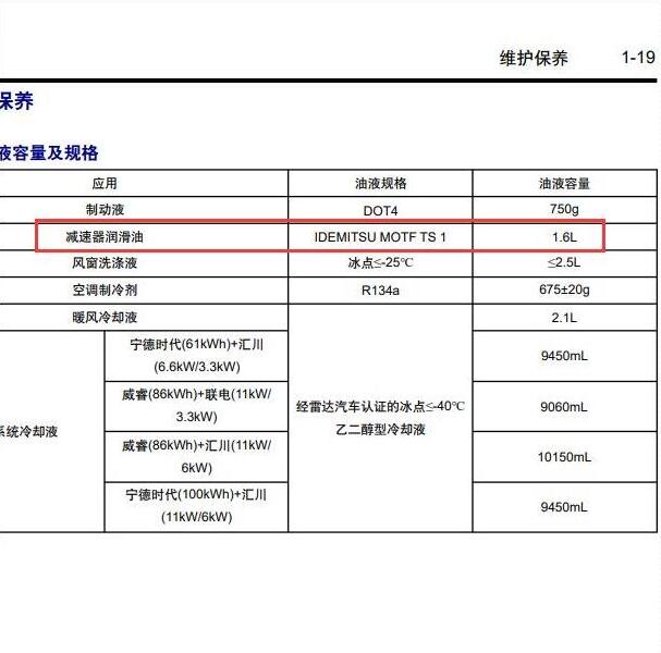 2023年雷达RD6齿轮油型号和加注量