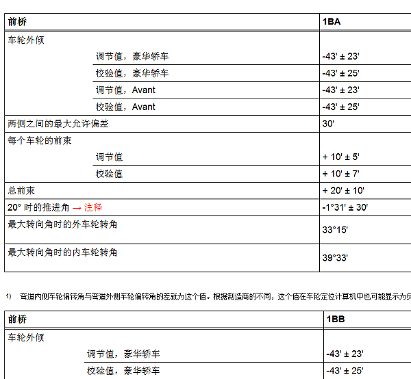 2022年奥迪A7L四轮定位数据资料