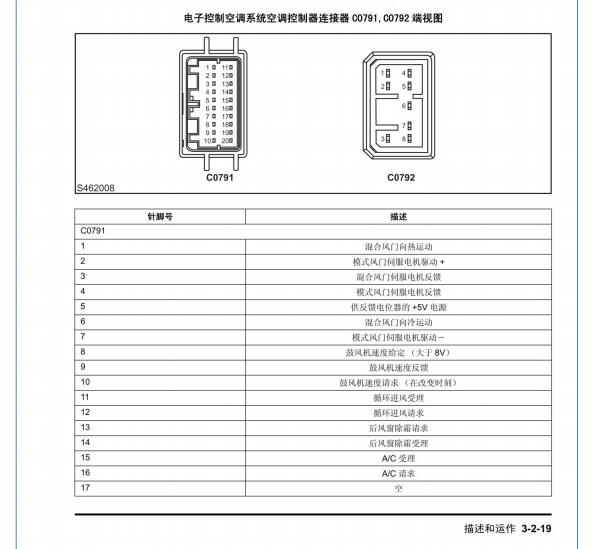 2009年荣威750空调面板针脚定义