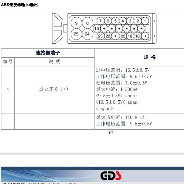2009年起亚锐欧ABS25针针脚定义