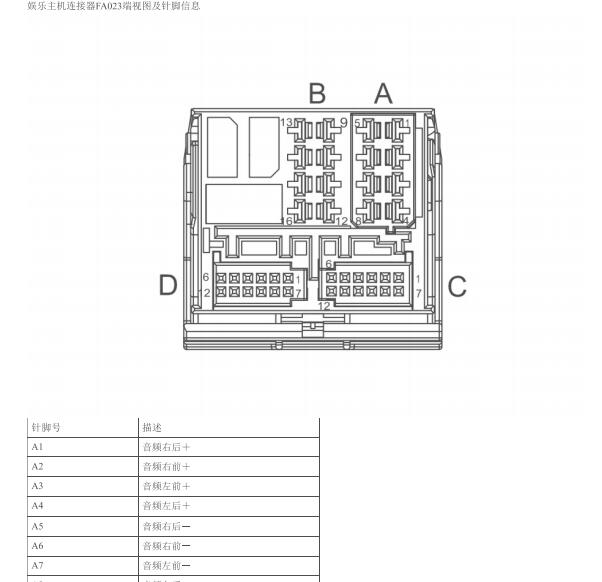2022年荣威飞凡音响系统针脚定义