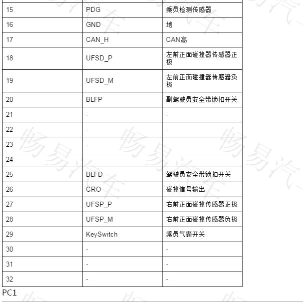 2016年吉利远景32针脚气囊针脚定义