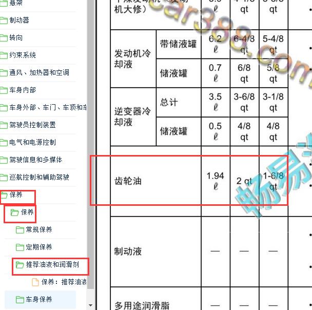 2021-2022年日产轩逸变速箱齿轮油加注量