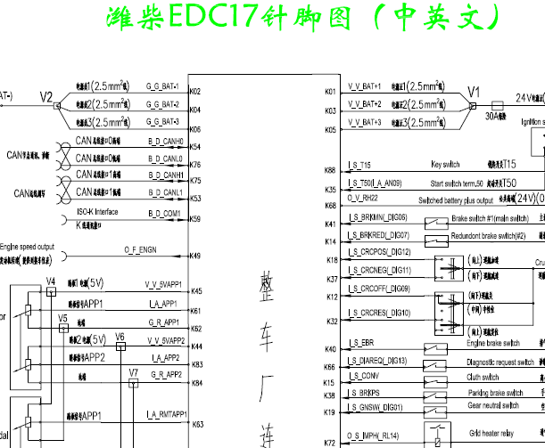 EDC17电脑针脚和电路图资料