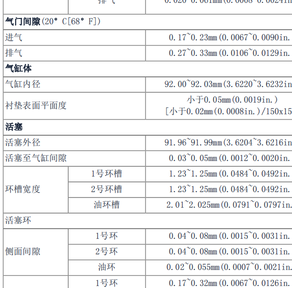 2014年现代格锐发动机间隙和扭矩资料