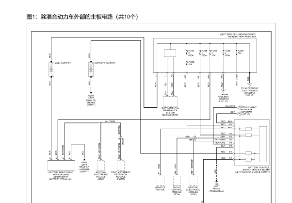 2018年沃尔沃S90电源和网络通讯电路图