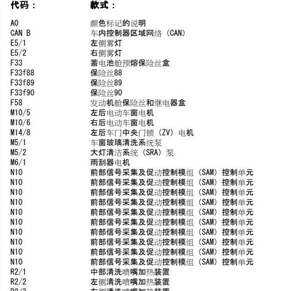 2009年奔驰ML350雨刮电路图