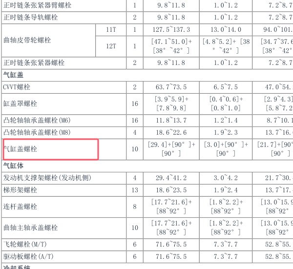 2015年起亚KX3发动机缸盖扭矩资料