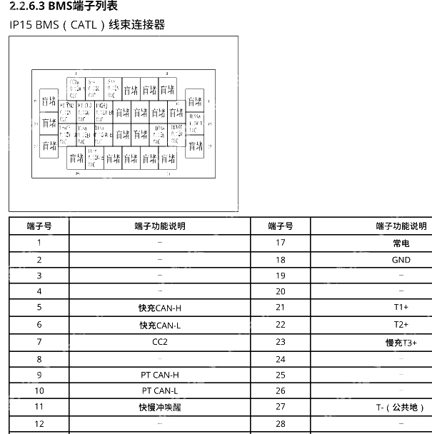2022年远程E5L 高压部分针脚资料
