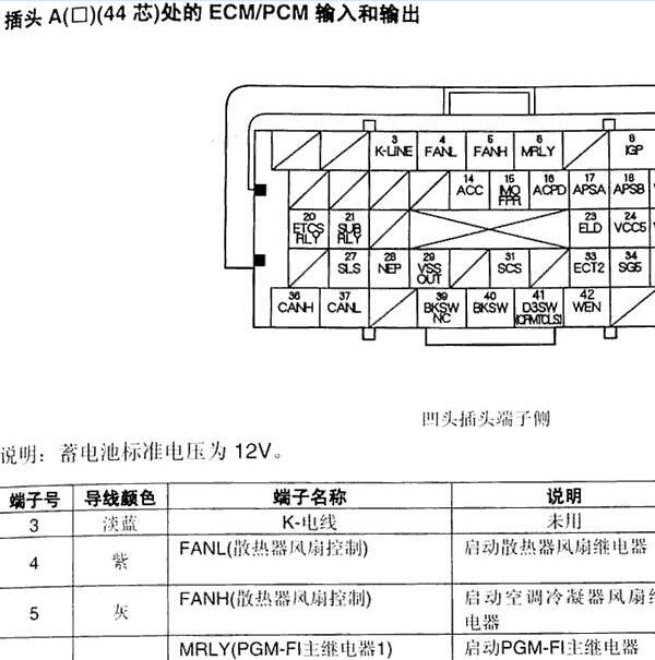 2009年本田CRV R20A1发动机针脚资料