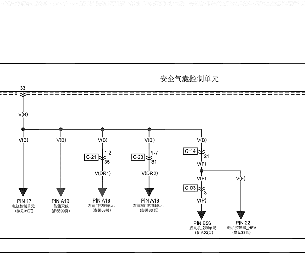 2023年红旗HS3安全气囊和全景影像电路图